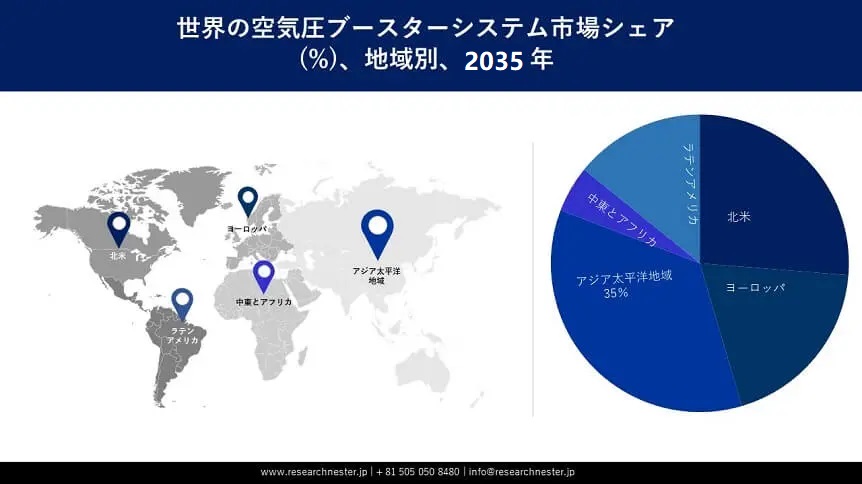 Air Pressure Booster System Market Survey